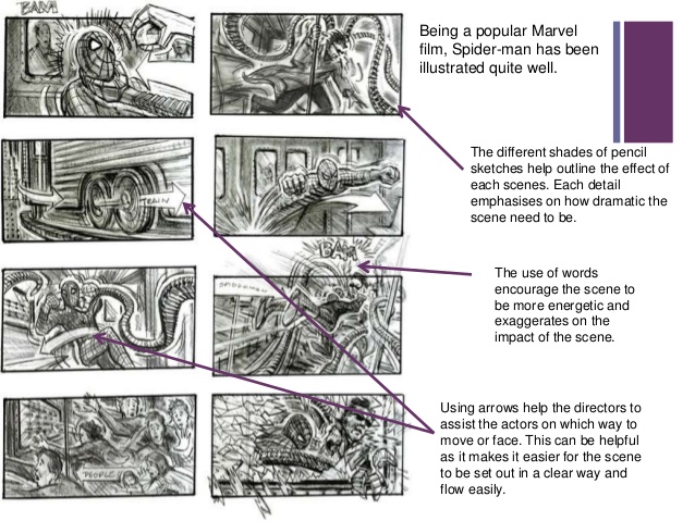 famous-storyboard-analysis-3-638.jpg